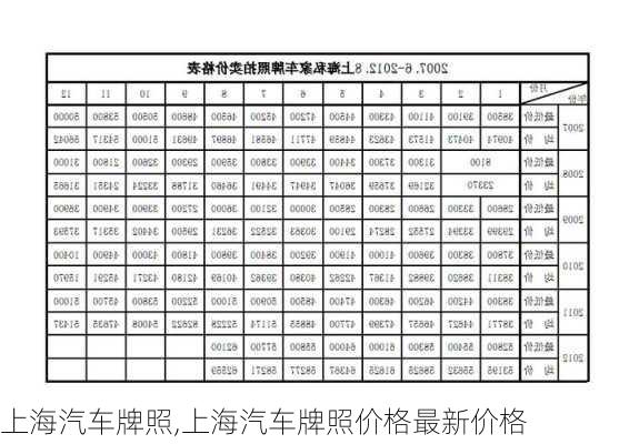 上海汽车牌照,上海汽车牌照价格最新价格