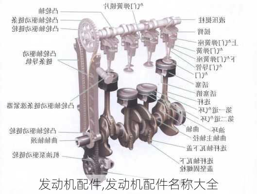 发动机配件,发动机配件名称大全