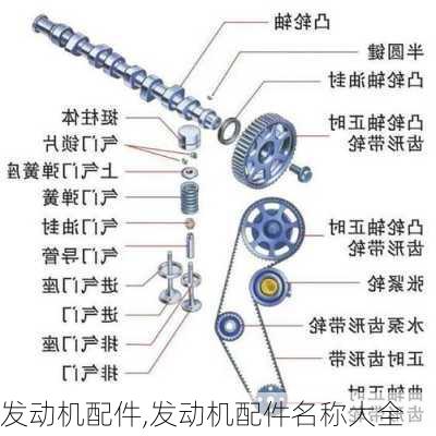 发动机配件,发动机配件名称大全