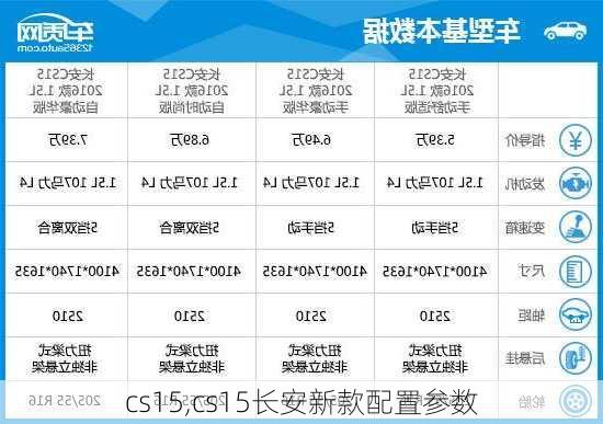 cs15,cs15长安新款配置参数