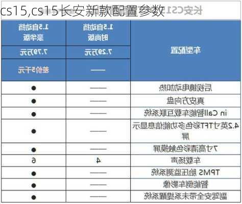 cs15,cs15长安新款配置参数