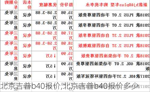 北京吉普b40报价,北京吉普b40报价多少