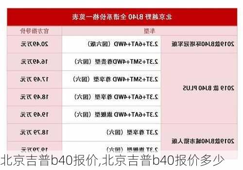 北京吉普b40报价,北京吉普b40报价多少