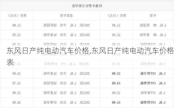 东风日产纯电动汽车价格,东风日产纯电动汽车价格表