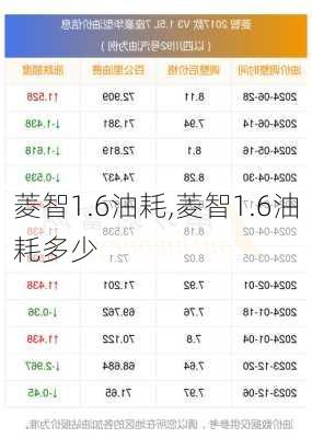 菱智1.6油耗,菱智1.6油耗多少