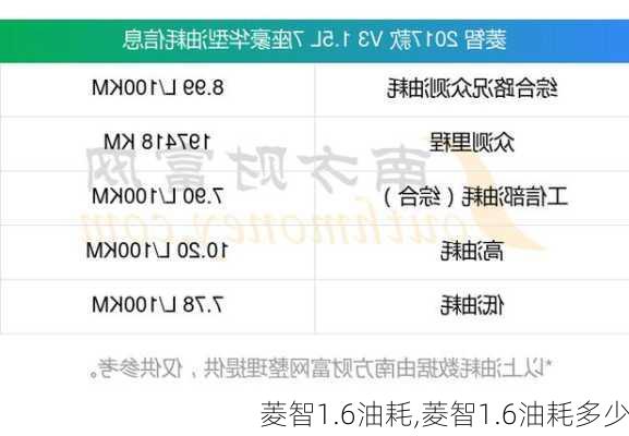 菱智1.6油耗,菱智1.6油耗多少