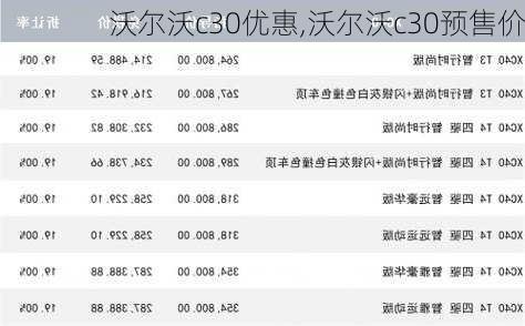 沃尔沃c30优惠,沃尔沃c30预售价