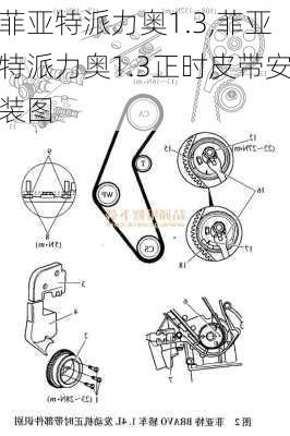 菲亚特派力奥1.3,菲亚特派力奥1.3正时皮带安装图