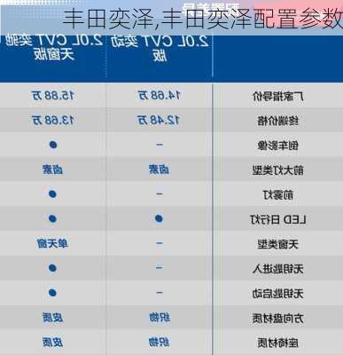 丰田奕泽,丰田奕泽配置参数