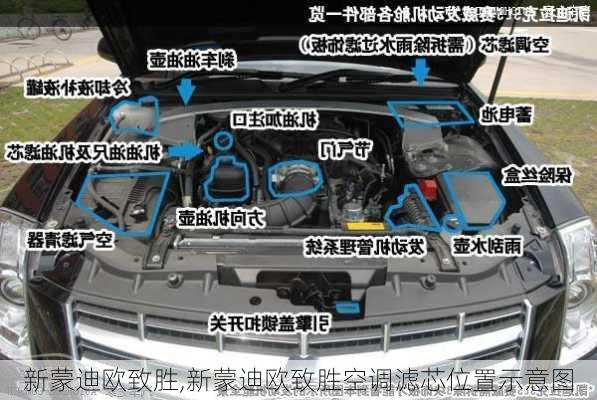 新蒙迪欧致胜,新蒙迪欧致胜空调滤芯位置示意图