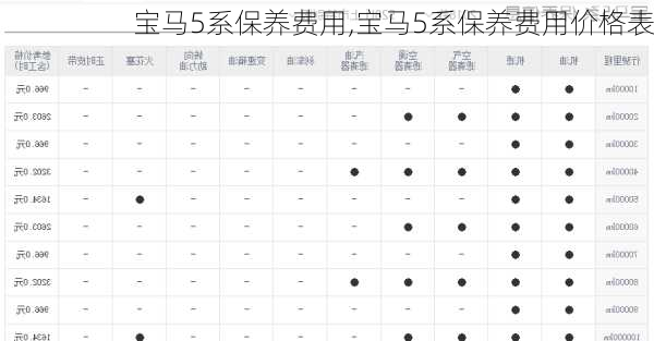 宝马5系保养费用,宝马5系保养费用价格表