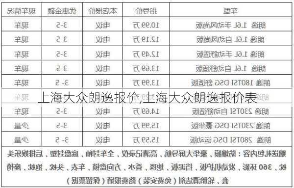 上海大众朗逸报价,上海大众朗逸报价表