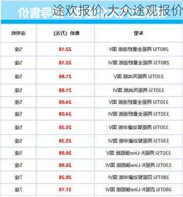 途欢报价,大众途观报价