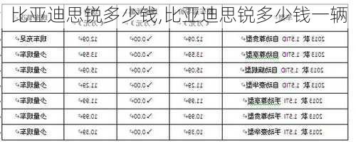 比亚迪思锐多少钱,比亚迪思锐多少钱一辆