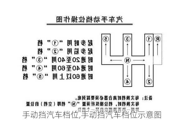 手动挡汽车档位,手动挡汽车档位示意图