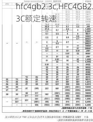 hfc4gb2.3c,HFC4GB2.3C额定转速