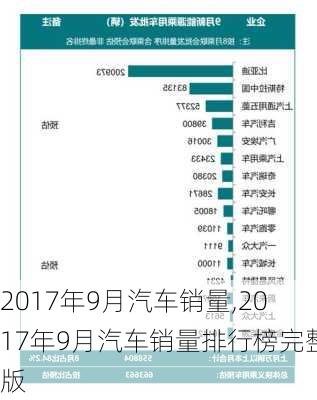 2017年9月汽车销量,2017年9月汽车销量排行榜完整版