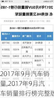 2017年9月汽车销量,2017年9月汽车销量排行榜完整版