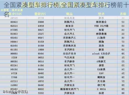 全国紧凑型车排行榜,全国紧凑型车排行榜前十名