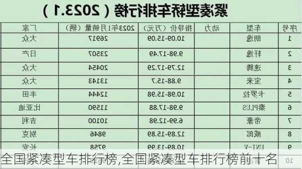 全国紧凑型车排行榜,全国紧凑型车排行榜前十名