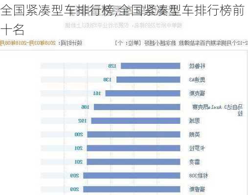 全国紧凑型车排行榜,全国紧凑型车排行榜前十名