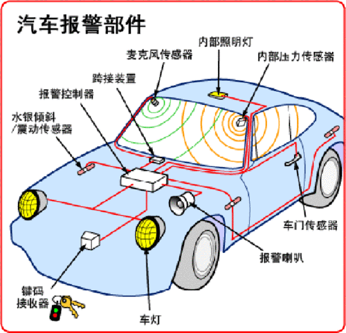 汽车如何防盗,汽车如何防盗追踪