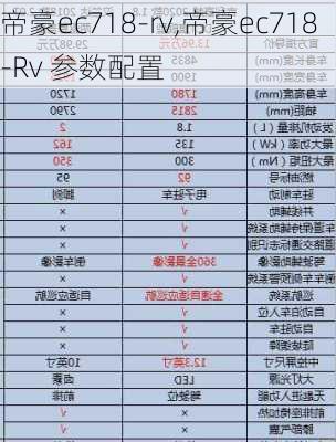 帝豪ec718-rv,帝豪ec718-Rv 参数配置