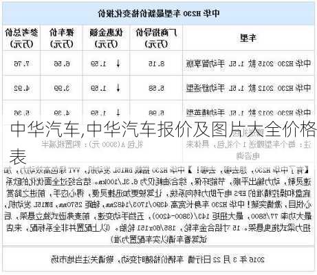 中华汽车,中华汽车报价及图片大全价格表