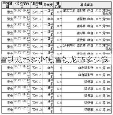 雪铁龙c5多少钱,雪铁龙C5多少钱