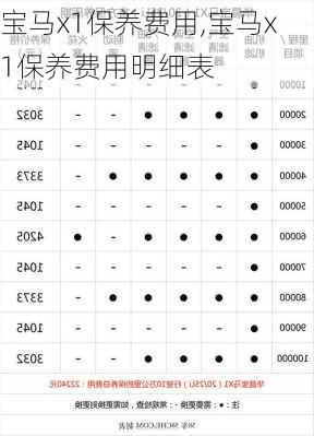 宝马x1保养费用,宝马x1保养费用明细表