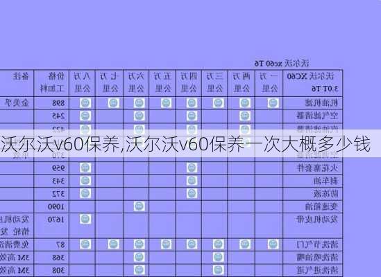 沃尔沃v60保养,沃尔沃v60保养一次大概多少钱