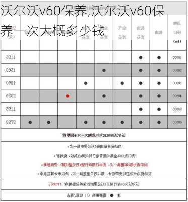 沃尔沃v60保养,沃尔沃v60保养一次大概多少钱