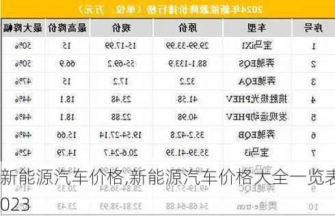 新能源汽车价格,新能源汽车价格大全一览表2023