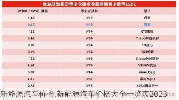 新能源汽车价格,新能源汽车价格大全一览表2023