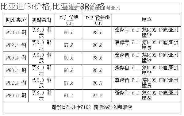 比亚迪f3r价格,比亚迪F3R价格