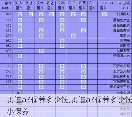 奥迪a3保养多少钱,奥迪a3保养多少钱小保养