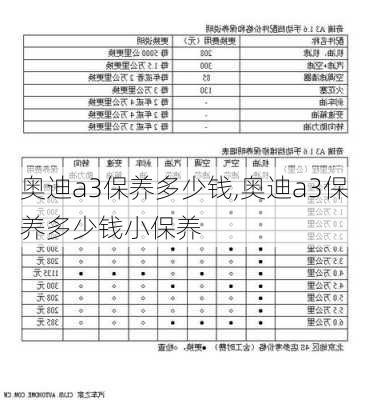 奥迪a3保养多少钱,奥迪a3保养多少钱小保养