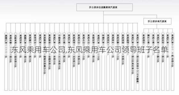 东风乘用车公司,东风乘用车公司领导班子名单
