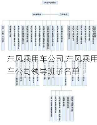 东风乘用车公司,东风乘用车公司领导班子名单