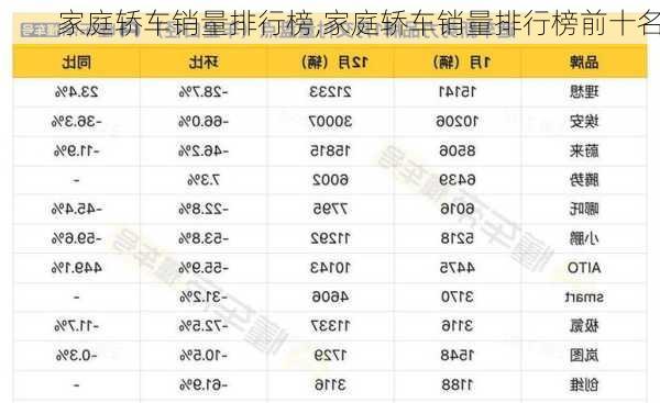 家庭轿车销量排行榜,家庭轿车销量排行榜前十名