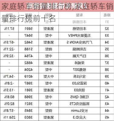 家庭轿车销量排行榜,家庭轿车销量排行榜前十名