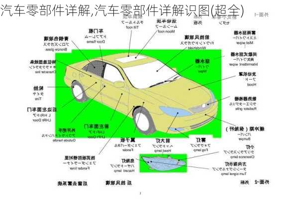 汽车零部件详解,汽车零部件详解识图(超全)