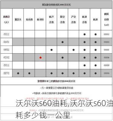 沃尔沃s60油耗,沃尔沃s60油耗多少钱一公里