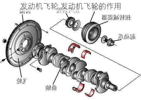 发动机飞轮,发动机飞轮的作用