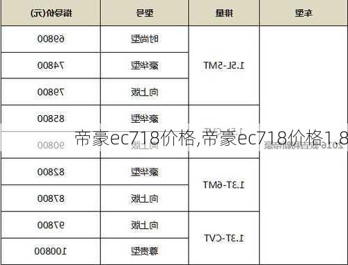 帝豪ec718价格,帝豪ec718价格1.8