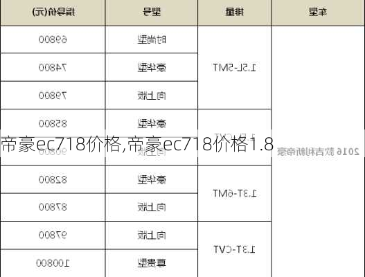 帝豪ec718价格,帝豪ec718价格1.8