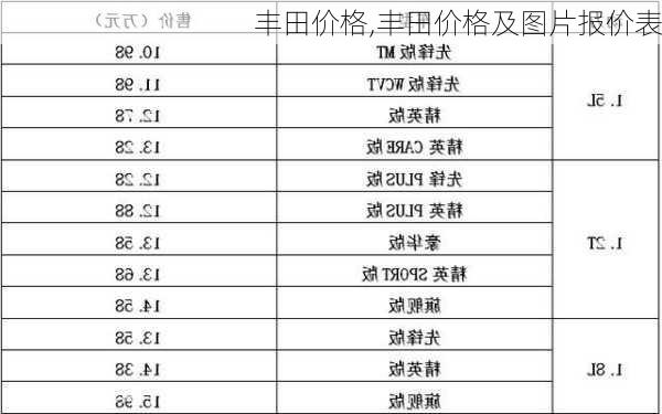 丰田价格,丰田价格及图片报价表