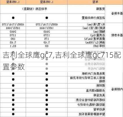 吉利全球鹰gc7,吉利全球鹰gc715配置参数