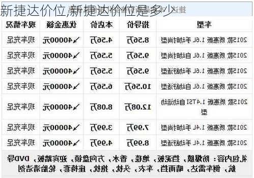 新捷达价位,新捷达价位是多少