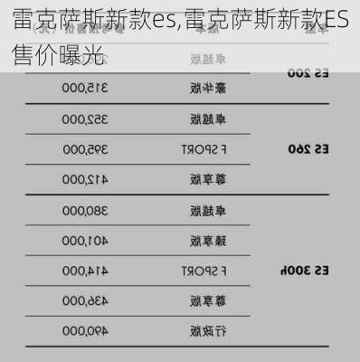 雷克萨斯新款es,雷克萨斯新款ES售价曝光